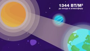 Ньютон-парк - 2д познавательная анимация о солнечной энергетике