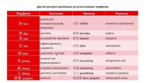 Дополнительные элементы результата и результативные морфемы