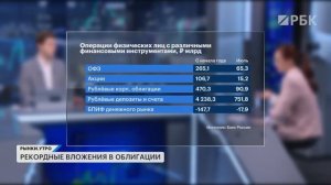 Самый доходный инструмент на рынке. Акции растут на геополитике. Фонды облигаций: в чем плюсы?