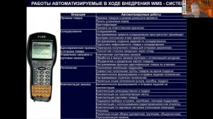 УПРАВЛЕНИЕ СКЛАДОМ   ЧАСТЬ 9   WMS СИСТЕМЫ