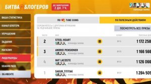 видите на первом месте по действиям я играю на 27 сервере звоните на номер в игре 998876 буду рад иг