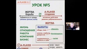 Как правильно оценить свою жизнь и отношения?