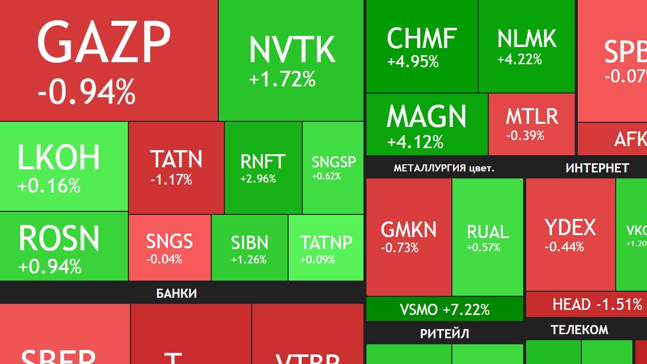 11 августа ► Дивиденды Татнефти в октябре / Заявления Трампа / Новости ► ЧТО С АКЦИЯМИ СЕГОДНЯ смотреть онлайн