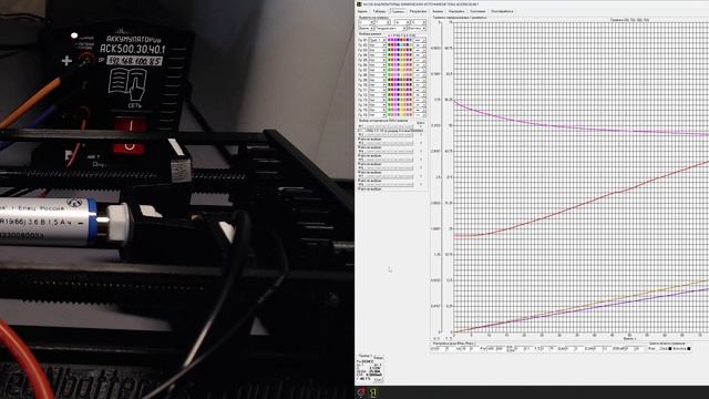 АО Энергия ЛИЦ-1.5 Разряд 25 А