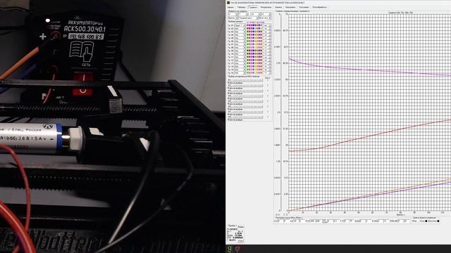 АО Энергия ЛИЦ-1.5 Разряд 15 А