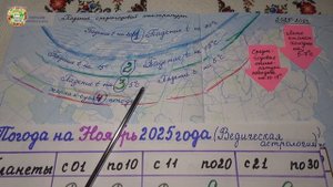 Смотри, как изменится климат в этом году!
