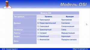 LPIC 109.1 часть четвертая. Стек TCP IP