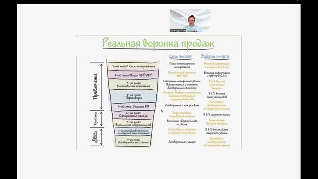1. Воронка Продаж смотреть онлайн