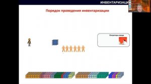 УПРАВЛЕНИЕ СКЛАДОМ   ЧАСТЬ 7   УПРАВЛЯЮЩИЕ ДОКУМЕНТЫ