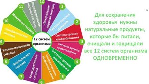 5 простых правил для сохранения здоровья