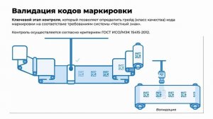 Видеоматериалы — SP Printhouse