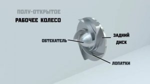 Принцип работы центробежного насоса. Основные типы конструкций.