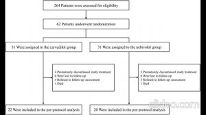 Карведилол против Небиволола: Вся правда о лечении сердечной недостаточности у пожилых