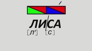 ОБУЧЕНИЕ ГРАМОТЕ- 1 УРОК (1КЛАСС) СЛОГ/ ПРЕДЛОЖЕНИЕ/ СЛОВА СОБСТВЕННЫЕ, НАРИЦАТЕЛЬНЫЕ.