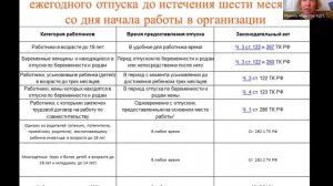 Как включить нового работника в график отпусков, если график составили до его приема на работу