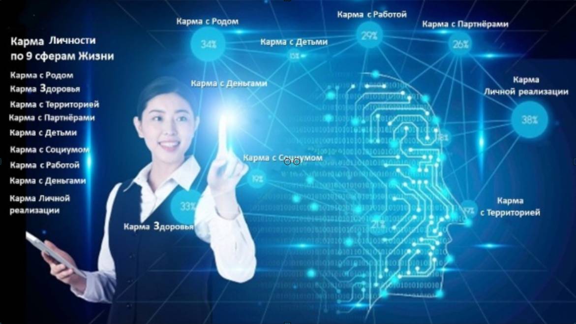 Карма 9 сфер жизни