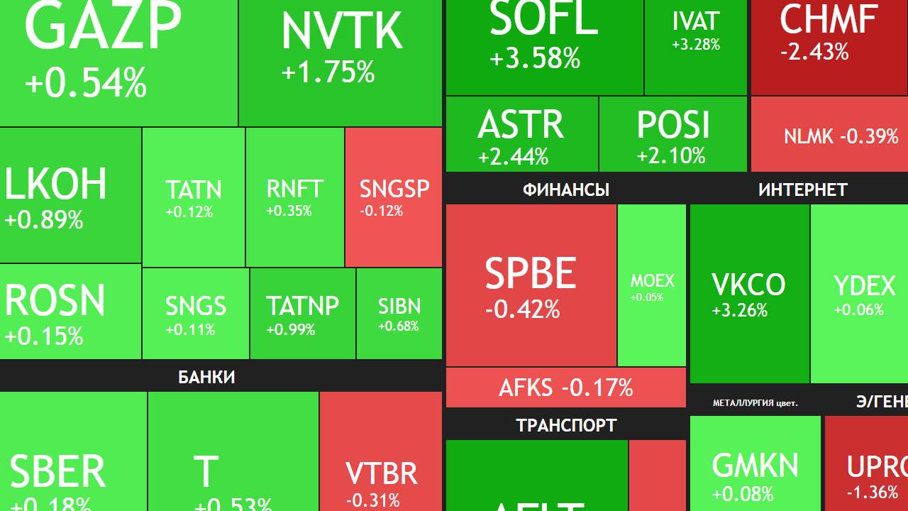 12 августа ► Докупаю Мосбиржу / Про инфляцию и бензин / Скоро переговоры ► ЧТО С АКЦИЯМИ СЕГОДНЯ смотреть онлайн