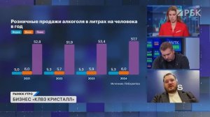 Как ставка ЦБ влияет на КЛВЗ Кристалл? О дивидендах, главных рисках, возвращении зарубежных компаний