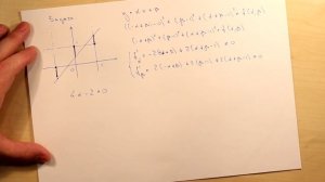 Метод наименьших квадратов. Тема