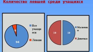 День_левшей