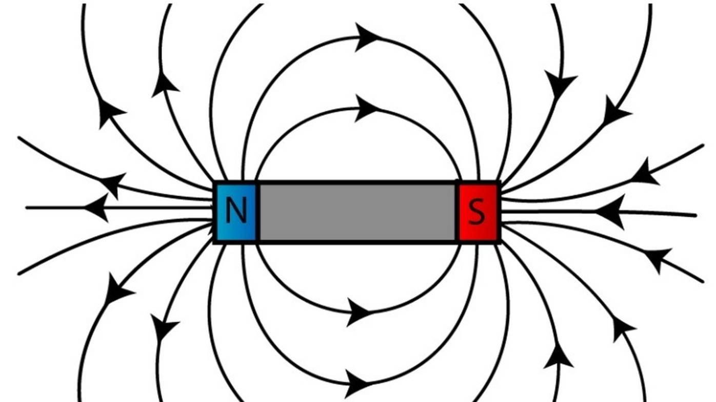Постоянный магнит. Магнитное поле. смотреть онлайн