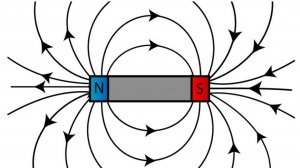 Постоянный магнит. Магнитное поле.