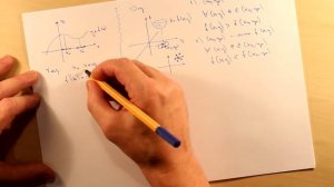 Необходимое условие экстремума функции двух переменных. Тема