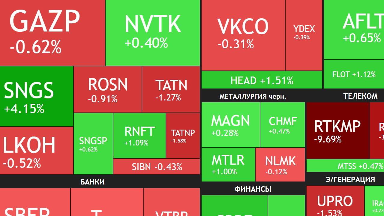 13 августа ► Блокировка звонков / Требования Украины / Отчеты и Новости ► ЧТО С АКЦИЯМИ СЕГОДНЯ смотреть онлайн