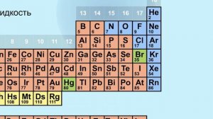 Распределение элементов в ПС