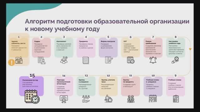 Подготовка администратора школы к новому учебному году в МЭШ. День 1 - Конец 2025-08-13 16-4 смотреть онлайн