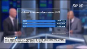 Отчеты: АЛРОСА, Диасофт. Цены на алмазы, рынок криптовалют. Акции Софтлайна, М.Видео, Аэрофлота
