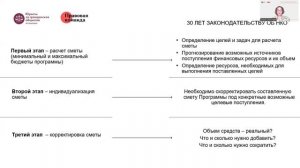 Как составить смету благотворительной программы