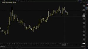 Ложный пробой US2000, и хорошая диспозиция на EURGBP