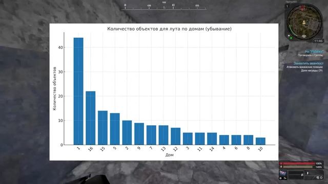 Фармил Тайники 24 Часа  Вот Сколько Заработал  Stalcraft X