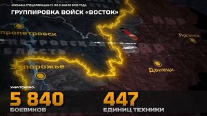 Хроника спецоперации с 1 по 31 июля 2025 года