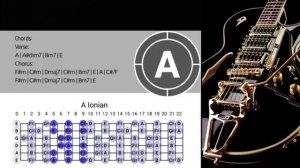 Soulful Mellow Groove Guitar Backing Track in A