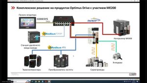 Вебинар 14.08.25 - обзор ПЛК, ПО и ПМ