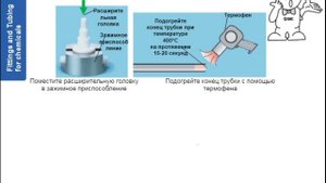 3.1. Фитинги и трубки из фторполимера. Фитинги и трубки