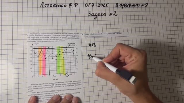 Вариант 9. Задача № 1-5 Математика ОГЭ-2025. Интернет. Под ред. Лысенко Ф.Ф. смотреть онлайн