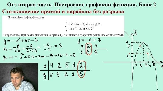 Готовимся к ОГЭ по математике / Построение графиков функций #2 / Столкновение прямой и параболы