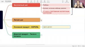 В каком продукте ВАШИ ДЕНЬГИ.  Хотите ДЕНЕГ и ПРОДАЖИ - смотрите видео!