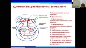 Верхоглазенко В.Н. Концепция кадрового менеджмента в методологическом подходе