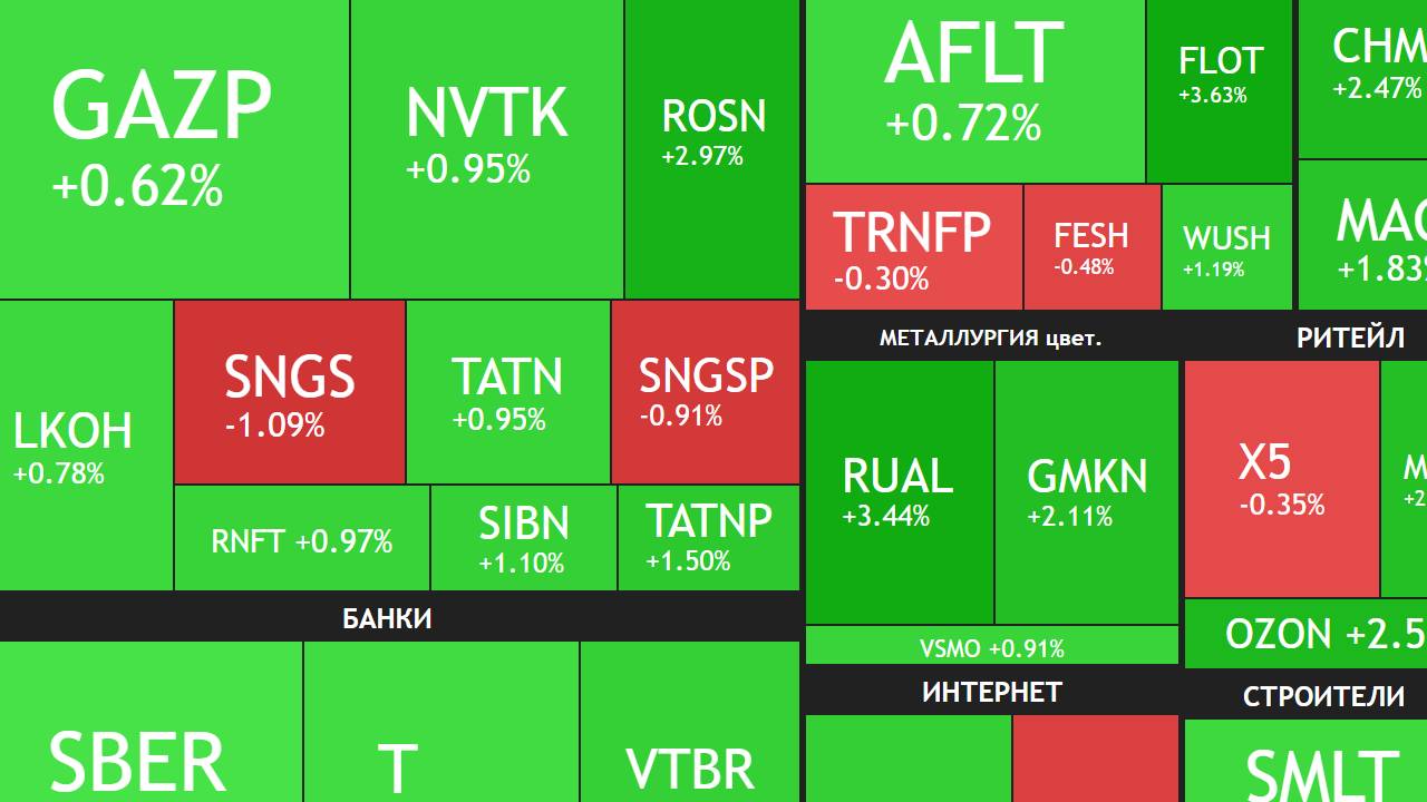 14 августа ► Завтра переговоры / Ловля инсайдера / Новости и отчеты ► ЧТО С АКЦИЯМИ СЕГОДНЯ смотреть онлайн