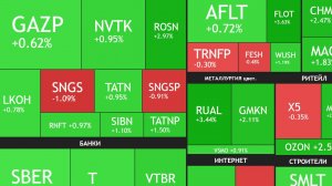 14 августа ► Завтра переговоры / Ловля инсайдера / Новости и отчеты  ► ЧТО С АКЦИЯМИ СЕГОДНЯ