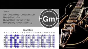 Psychedelic Bluesy Groove Guitar Backing Track in Gm