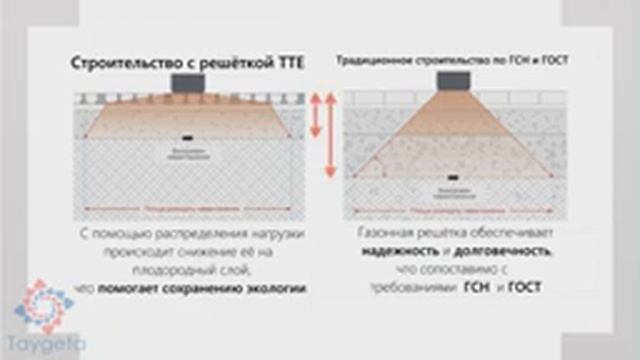 Информация о Экопарковке TTE Multidrain Plus от производителя Стар-Т Тайгета