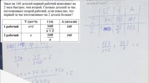Заказ на 168 деталей первый рабочий выполняет на 2 часа быстрее, чем второй. Сколько деталей за час