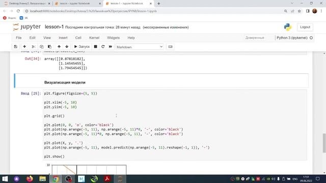 Линейная регрессия в Sklearn. Параметр Fit_intercept