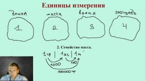 Единицы измерения - длина, масса, время, площадь / Как переводить единицы измерения?