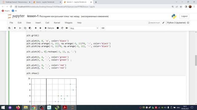 Линейная регрессия в Sklearn. Корректные и некорректные прогнозы